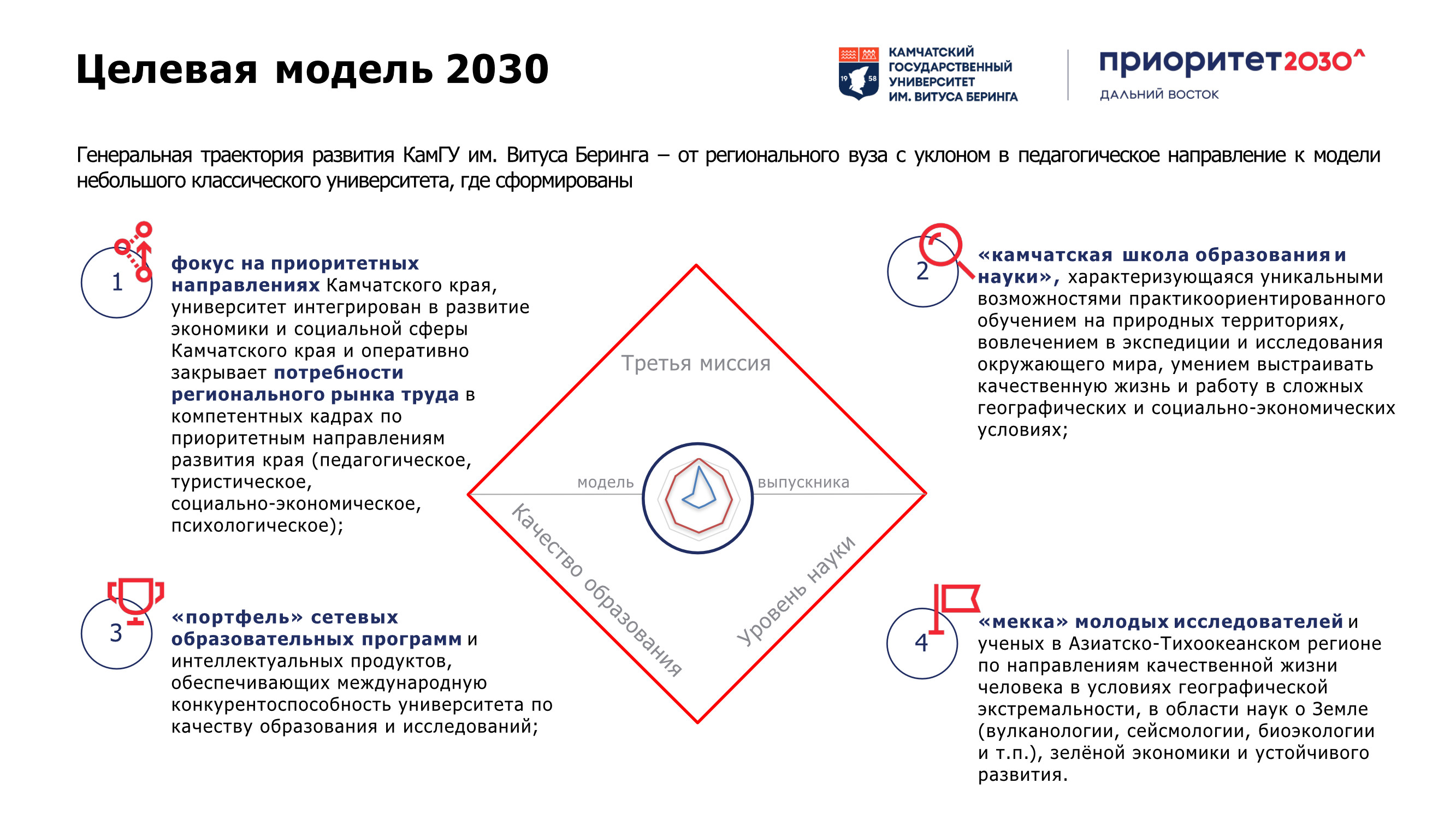 Приоритет 2030 | Камчатский государственный университет имени Витуса Беринга